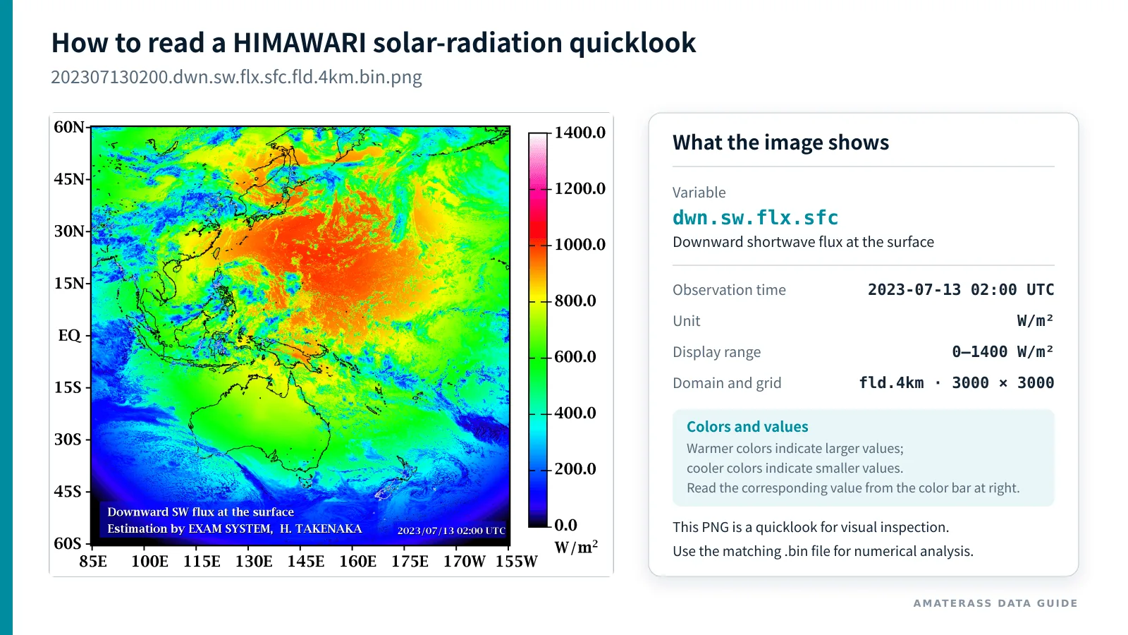 HIMAWARI downward-shortwave-flux quicklook and reading guide