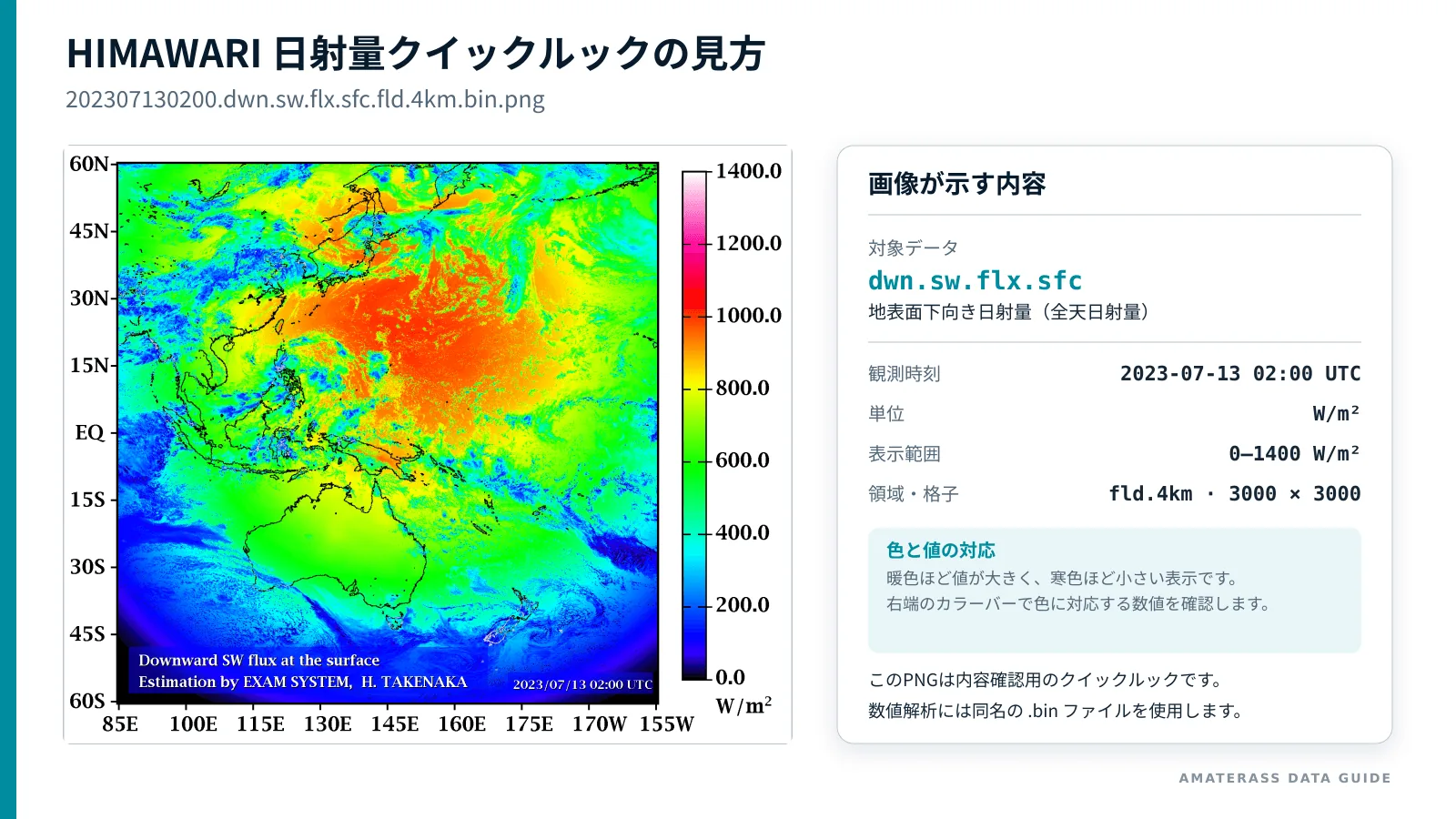 HIMAWARIの地表面下向き日射量クイックルックと読み方を示す図