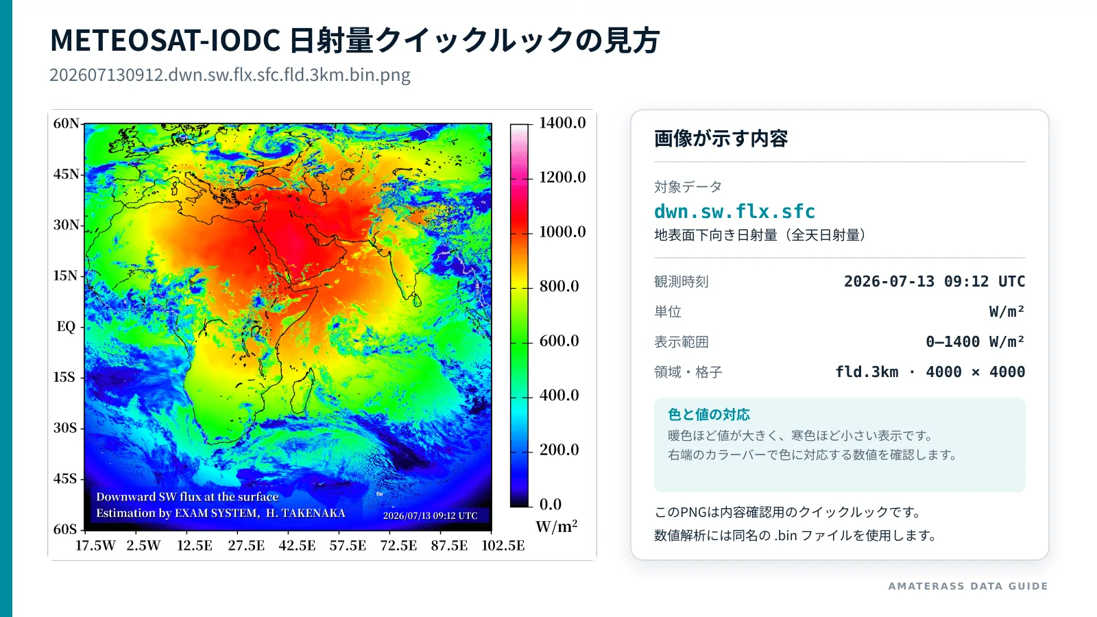 METEOSAT-IODCの地表面下向き日射量クイックルックと読み方を示す図