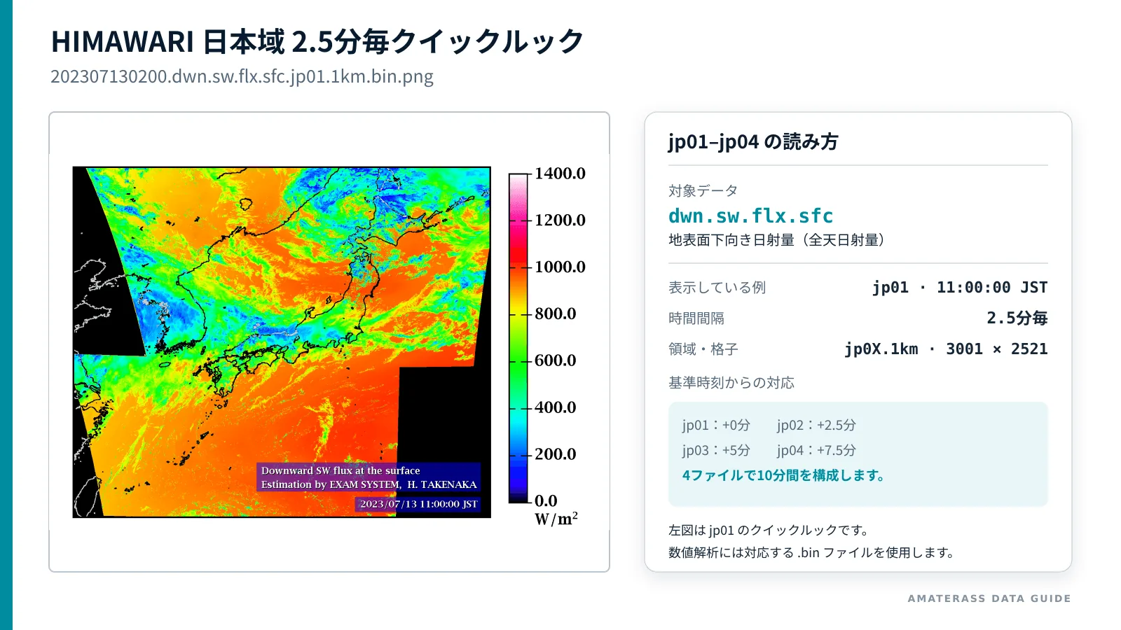HIMAWARI日本域jp01からjp04までの2.5分間隔の日射量クイックルックを示す図