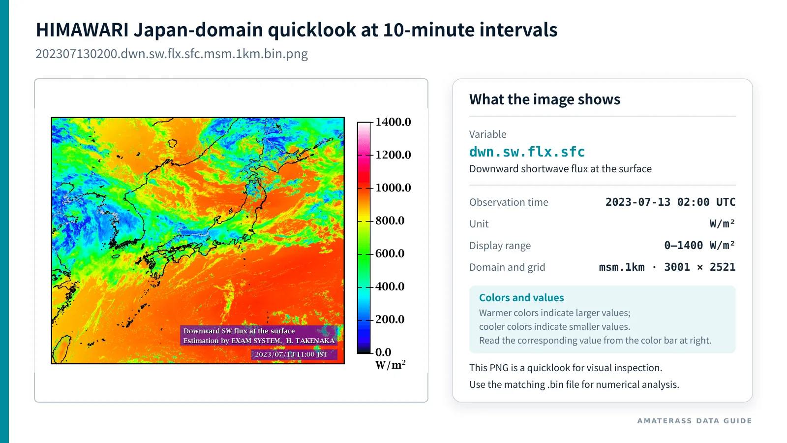 HIMAWARI Japan-domain msm.1km 10-minute solar-radiation quicklook and reading guide