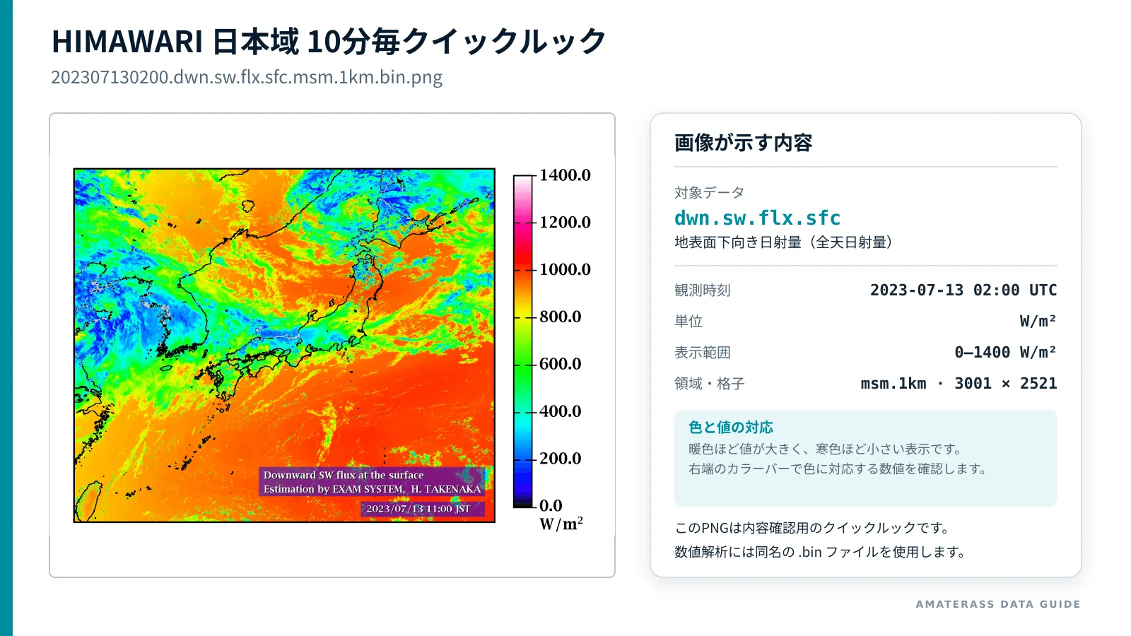HIMAWARI日本域msm.1kmの10分毎の日射量クイックルックと読み方を示す図