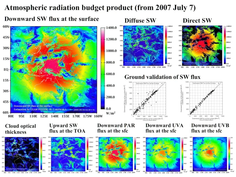Atmospheric radiation budget products and first AMATERASS results