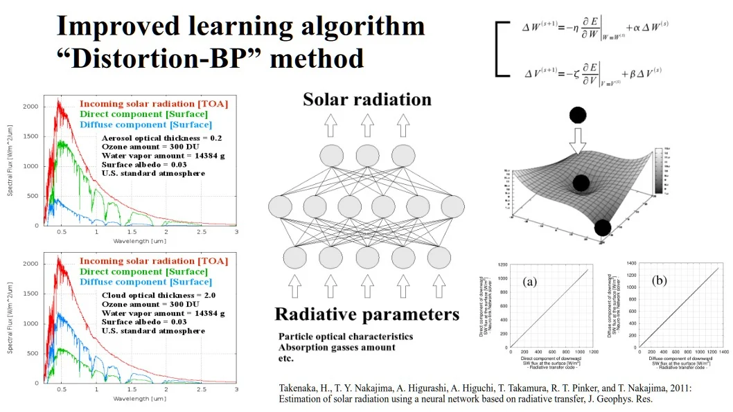 Distortion-BP learning algorithm