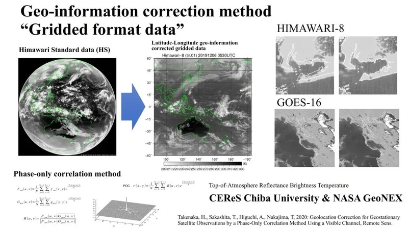Geolocation correction method