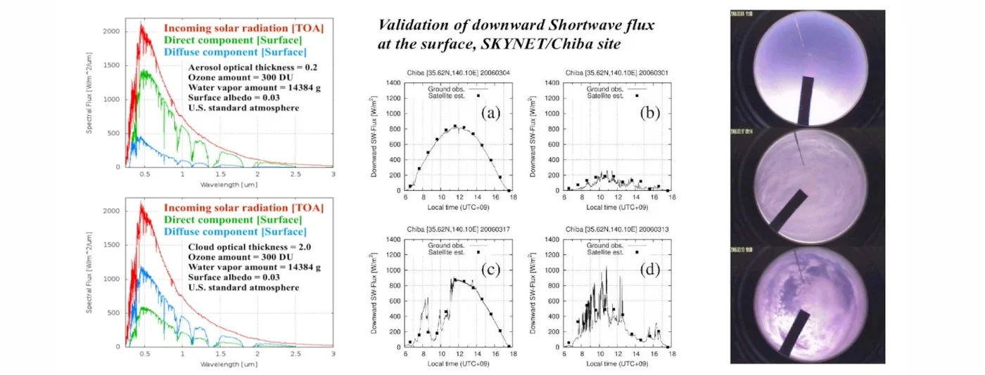 Physical analysis of satellite observations