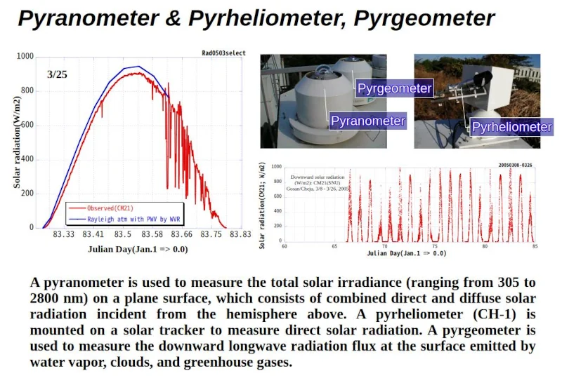 Ground-based sky radiometry — SKYNET