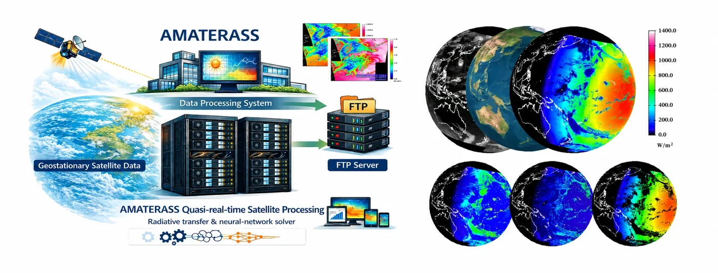 AMATERASS system overview and radiation product suite