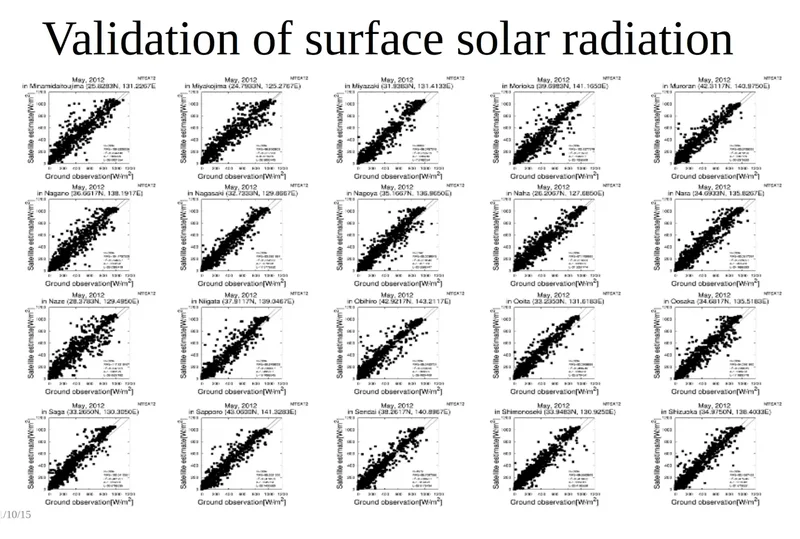 Validation of surface solar radiation