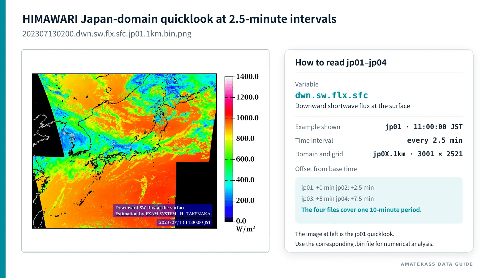 HIMAWARI Japan-domain 2.5-minute solar-radiation quicklook sequence from jp01 through jp04